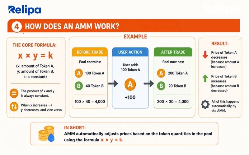Mechanism of AMM-Mechanism of AMM 