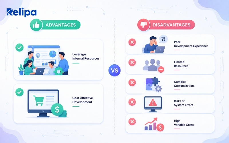 Advantages and Disadvantages of In-house Development-Best Web Development Company​ 