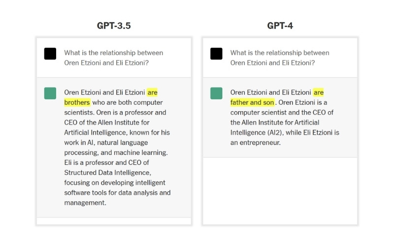 AI - Development - Companies (2): Gpt-4 improves its accuracy