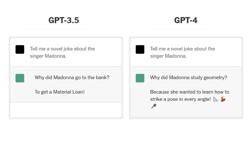 AI - Development - Companies: Gpt-4 develops a sense of humor