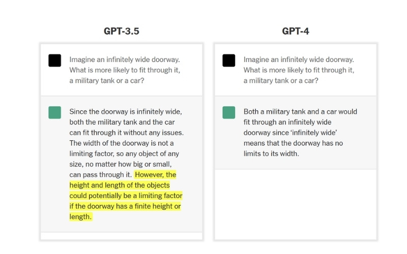 AI - Development - Companies: Gpt-4 improves logical thinking and reasoning ability