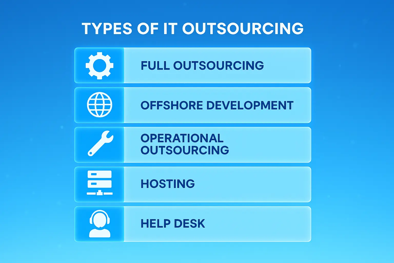 it services outsourcing companies