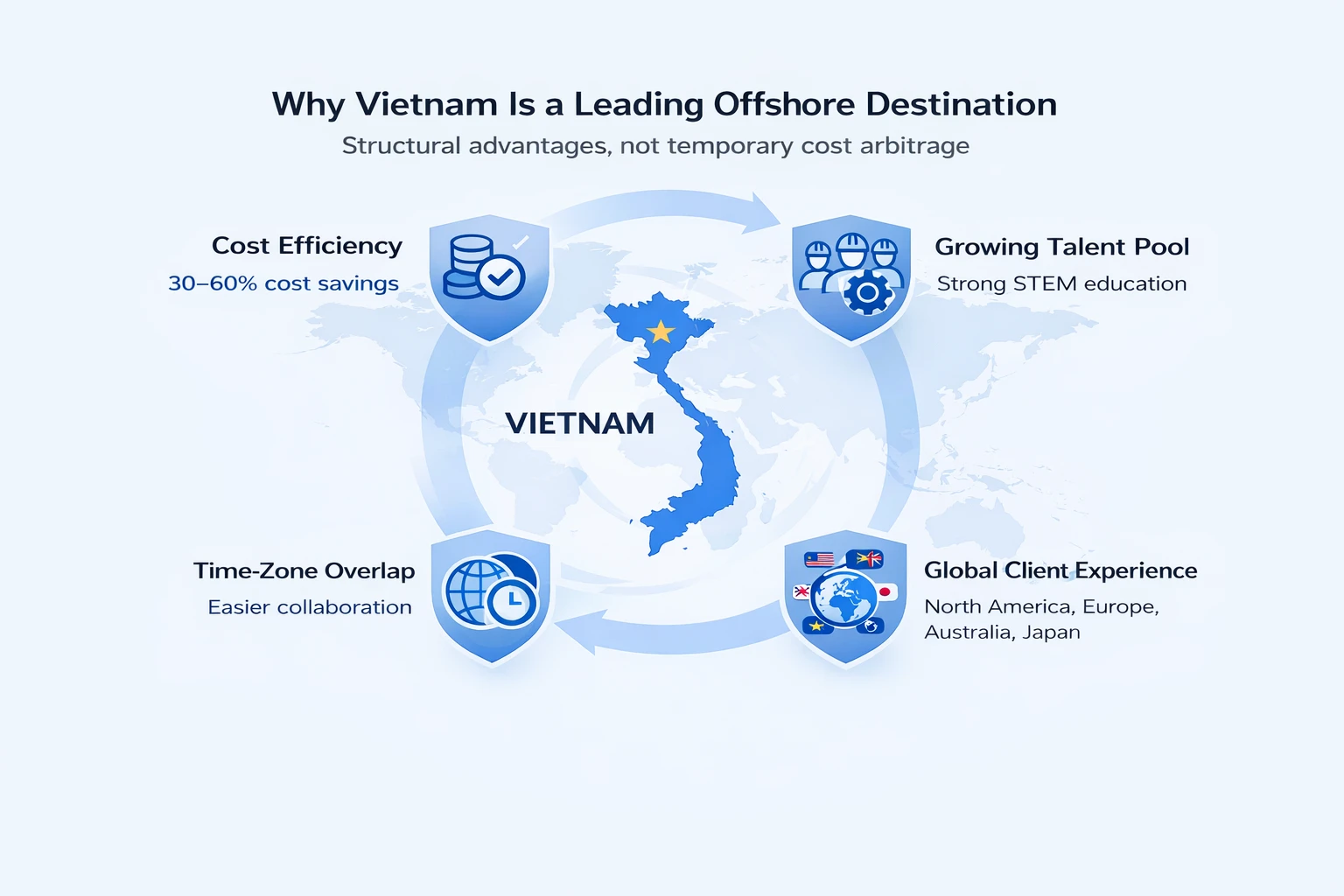 offshore software development company