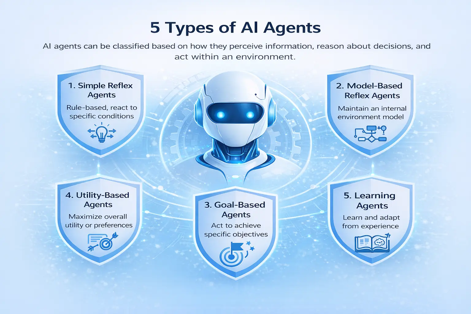 ai development services