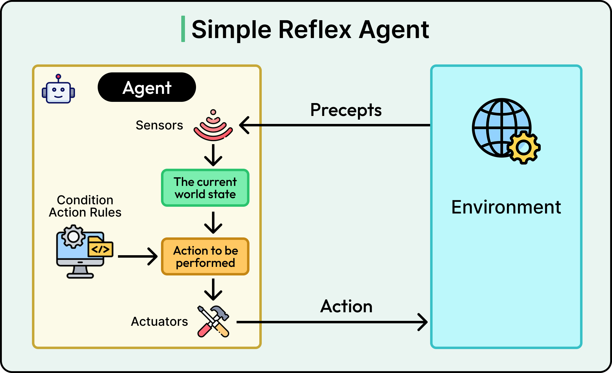 ai development services