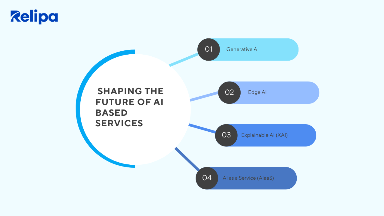 Shaping the future of AI based services