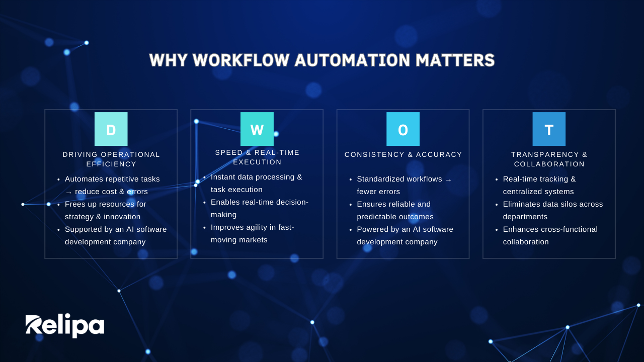 AI software development company delivering workflow automation for enterprise efficiency and scalability