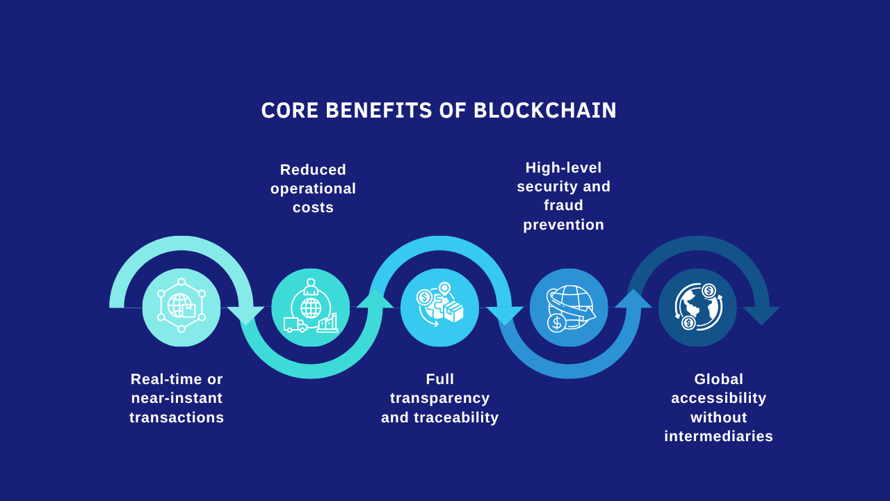 blockchain app development agency global payment ecosystem