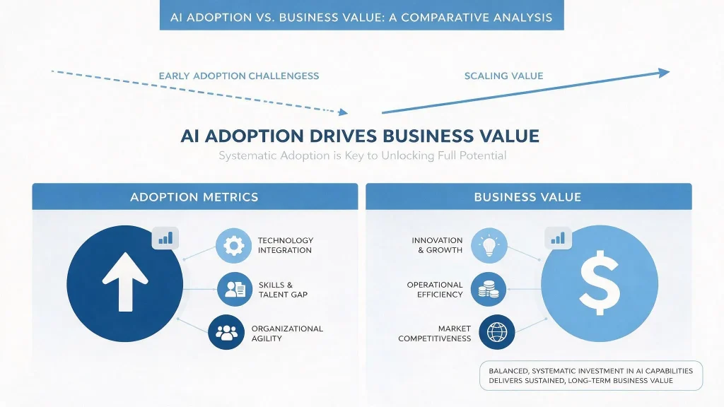 Measuring Success of ai application services is difficult but vital