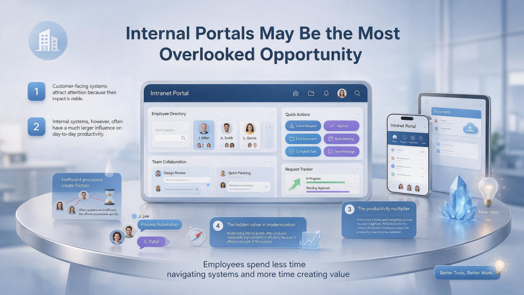 Internal Portals May Be the Most Overlooked Opportunity when deciding implemeting ai-powered legacy application modernization