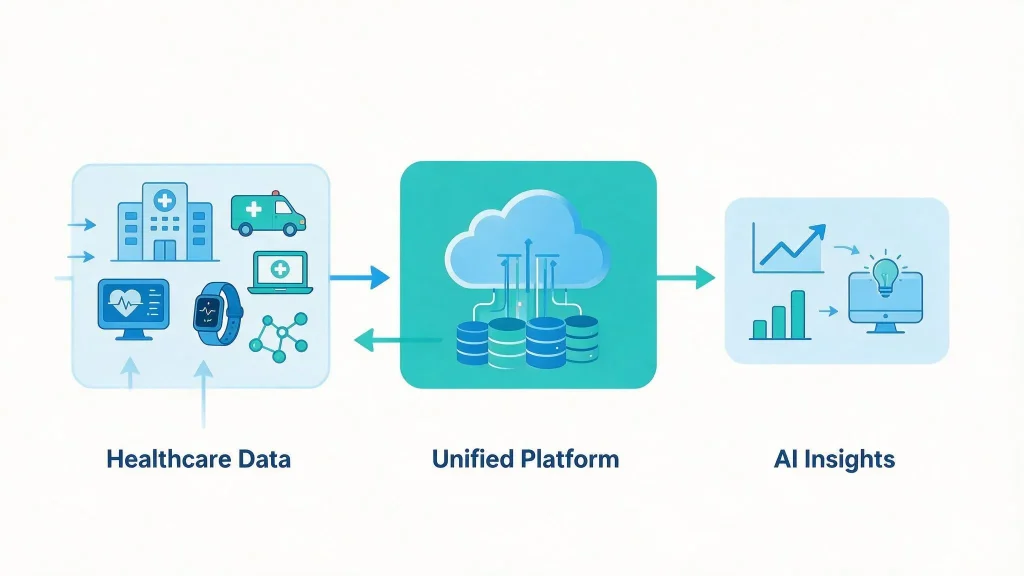 healthcare leaders prefer working with an AI development agency in healthcare that understands both technology and healthcare operations